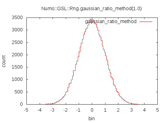 gaussian_ratio_method.png