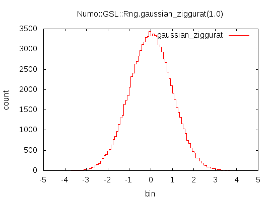 gaussian_ziggurat.png