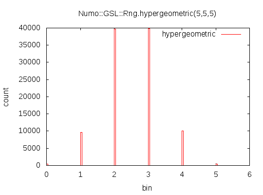 hypergeometric.png