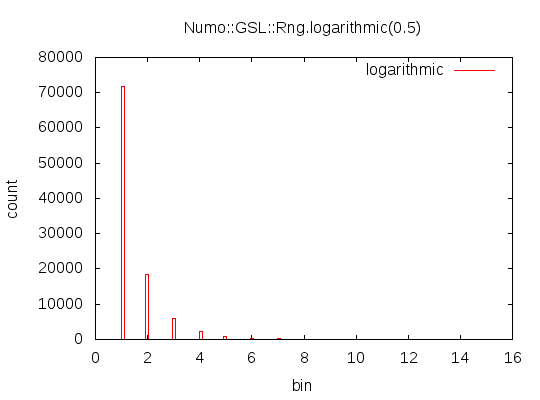 logarithmic.png