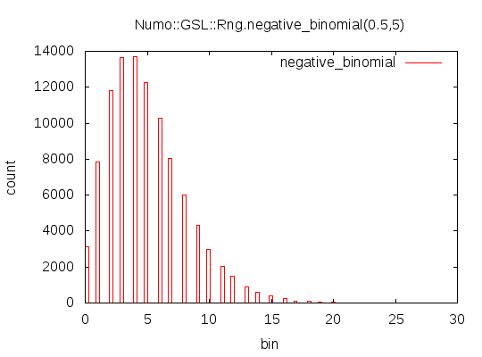 negative_binomial.png