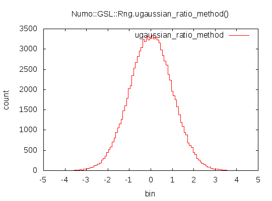 ugaussian_ratio_method.png