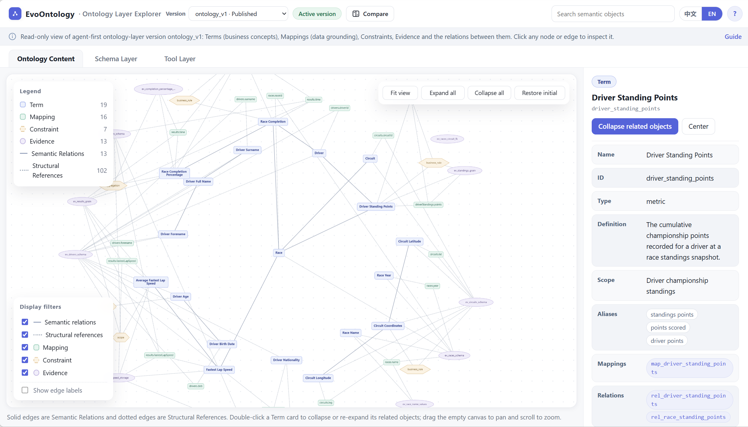 Content Layer in the EvoOntology explorer