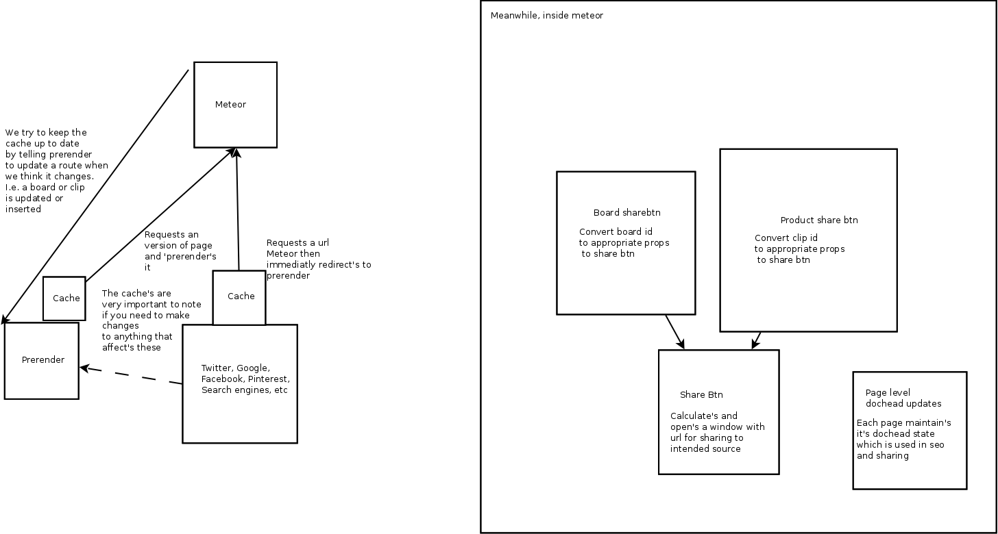 SSR Overview