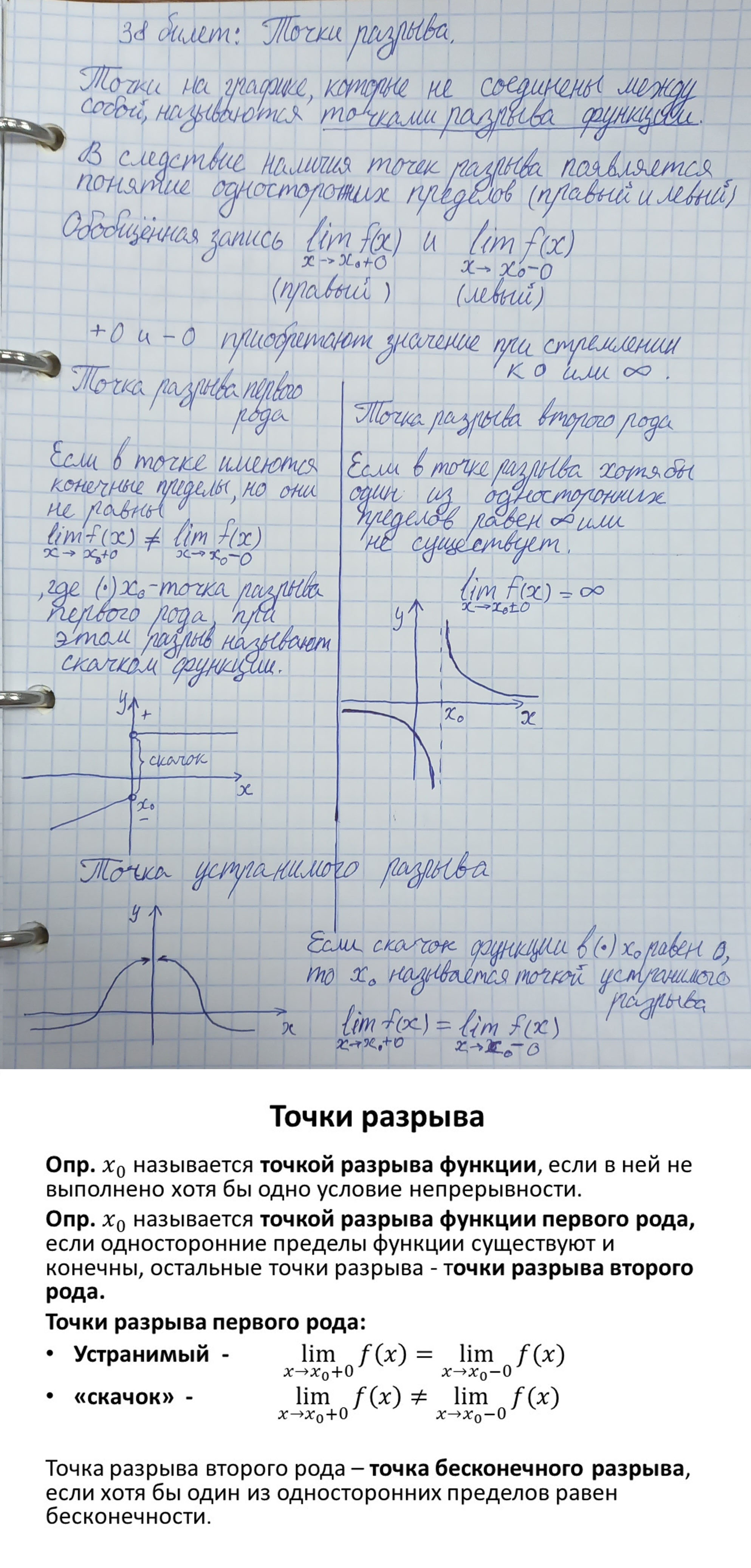 Точки разрыва