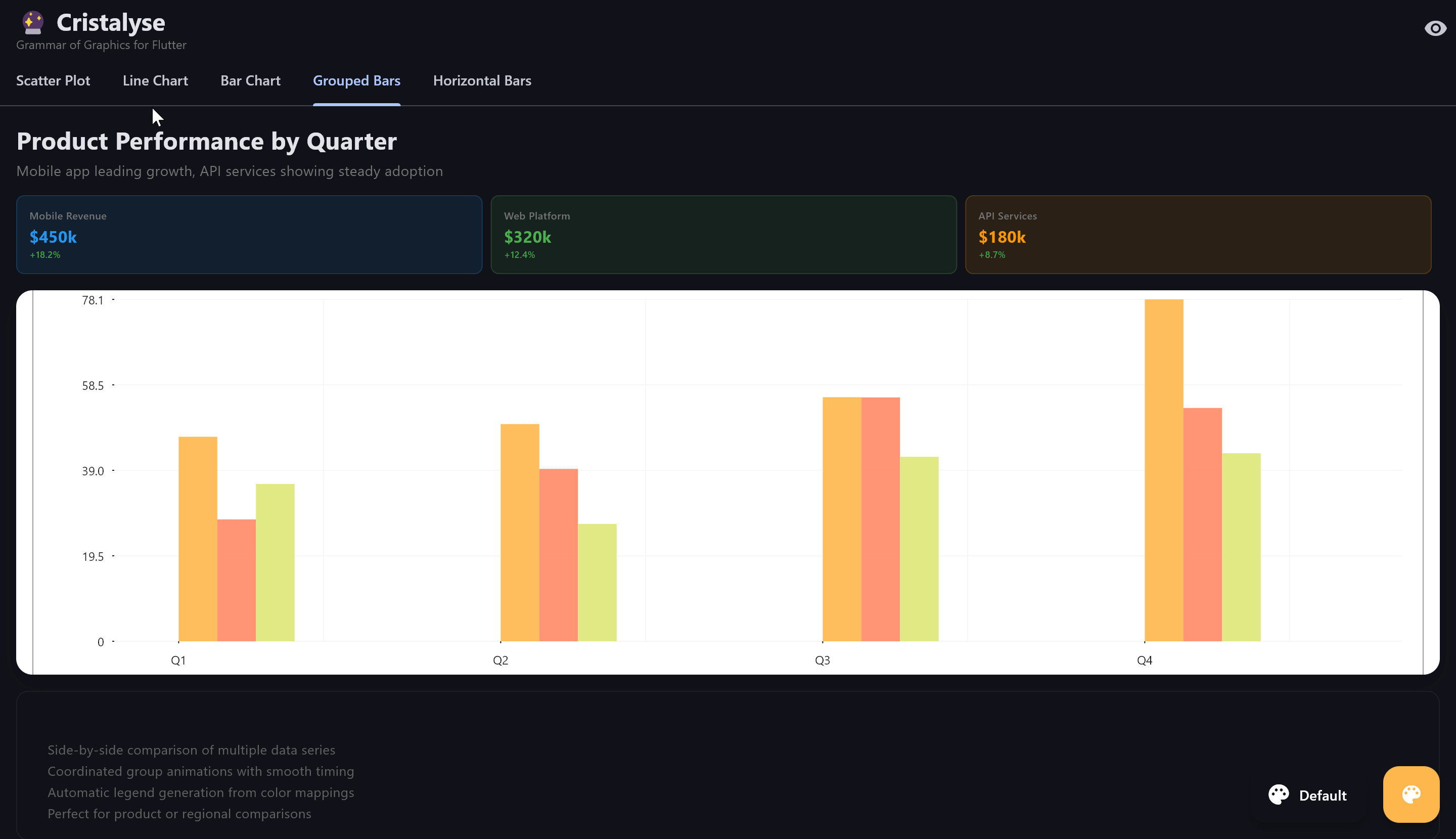 Grouped Bar Chart