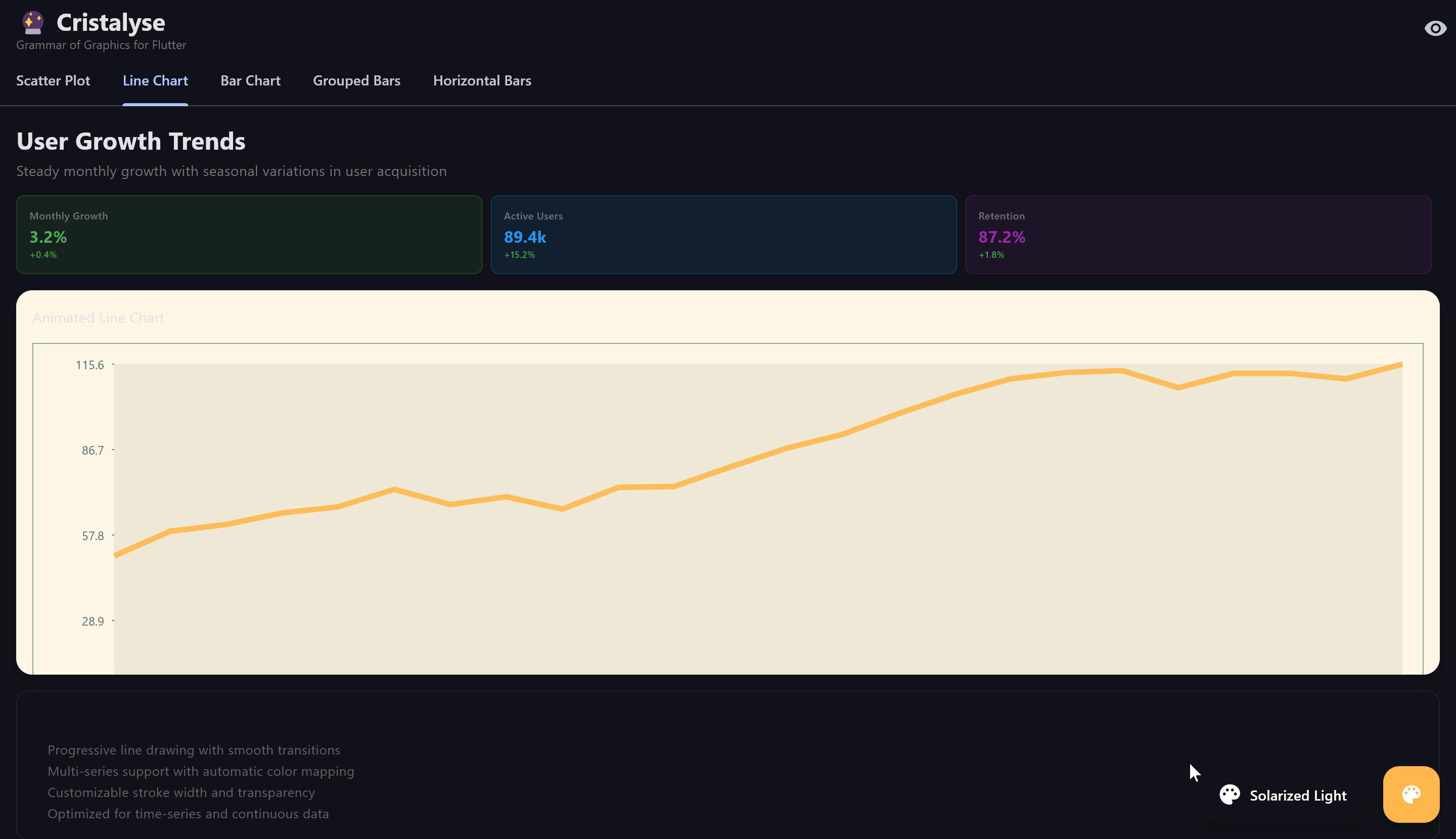Progressive Line Chart