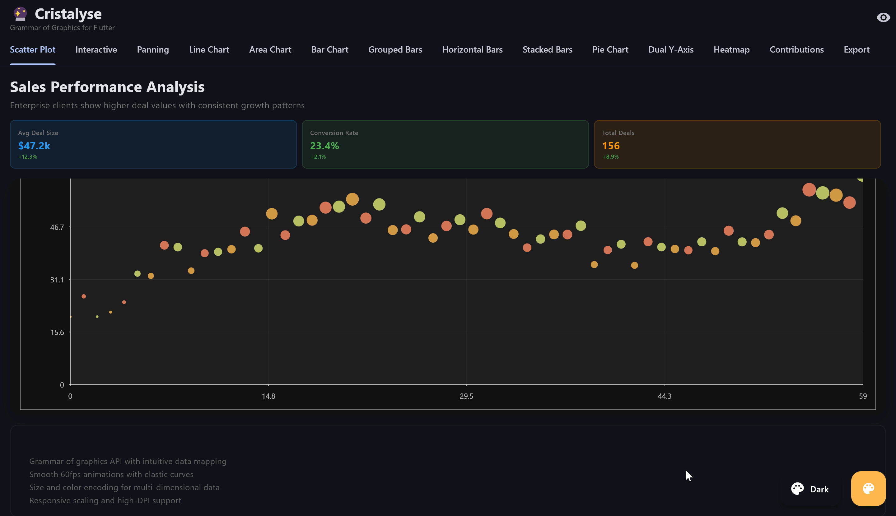Animated Scatter Plot