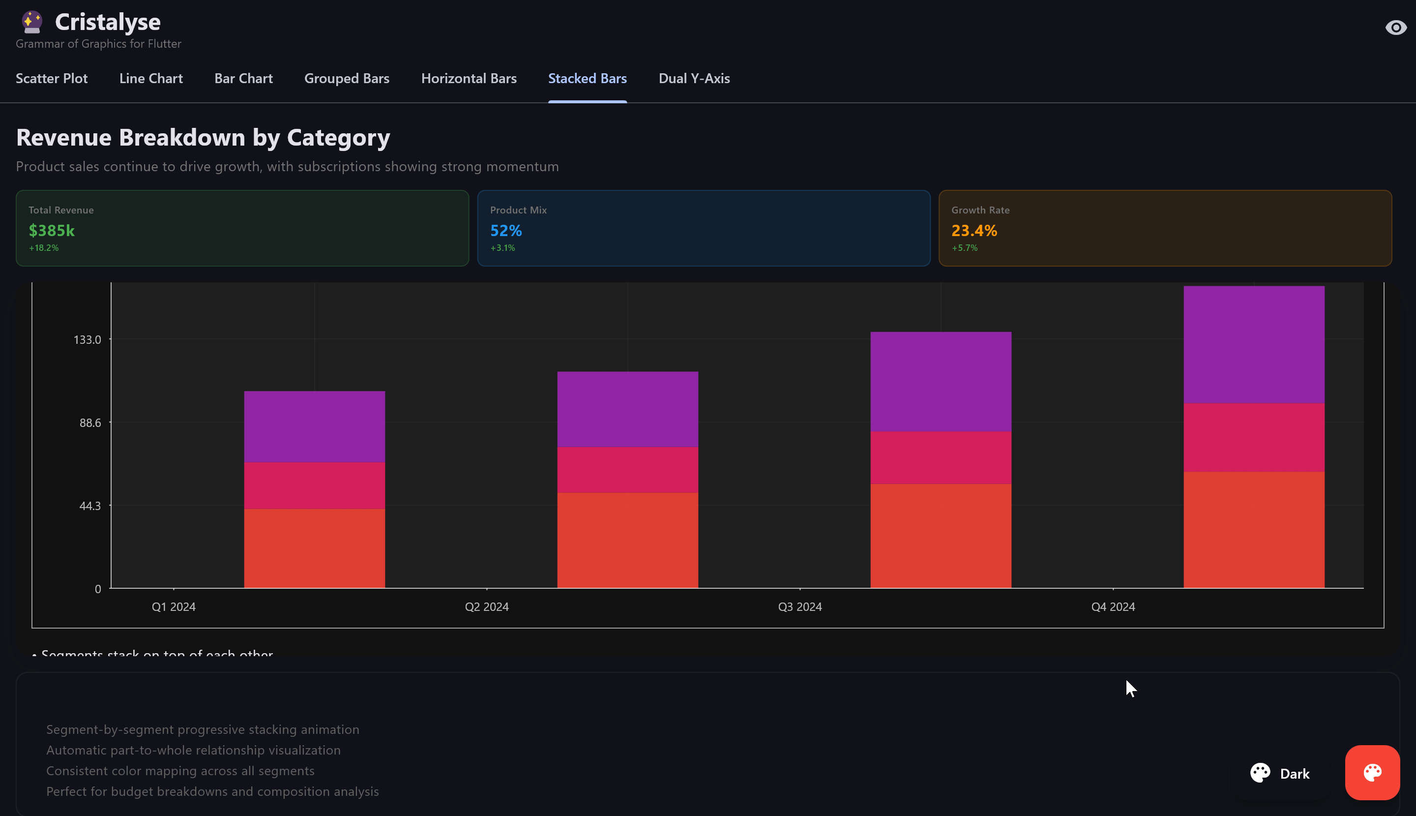 Stacked Bar Chart