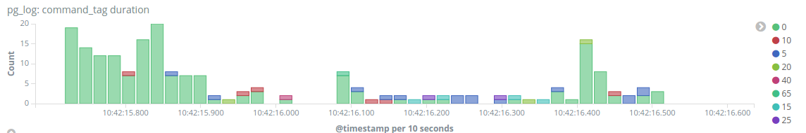 postgres