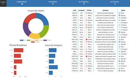 PDF Dashboard