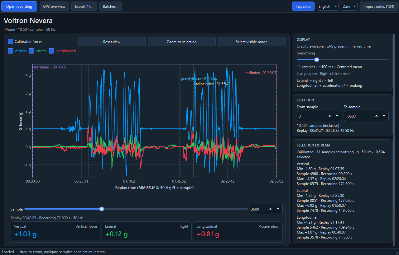 Ride Forces Analyzer workspace