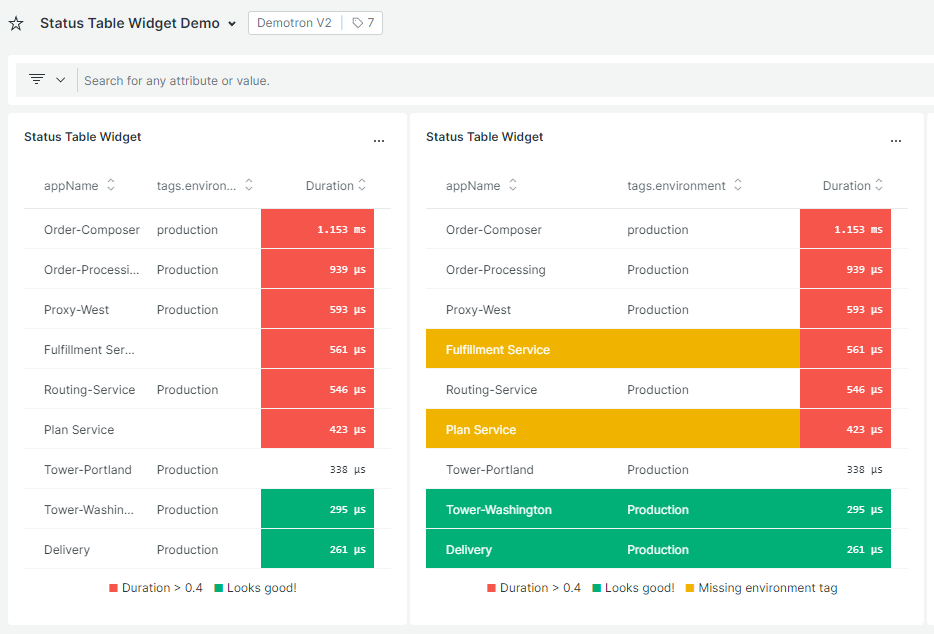 NRQL Status Table Widget