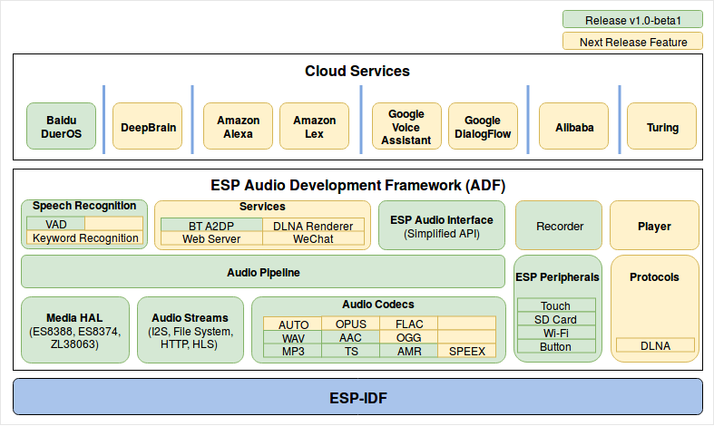 ADF Block Diagram