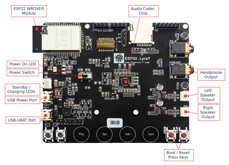 ESP32-LyraT Developement Board Overview