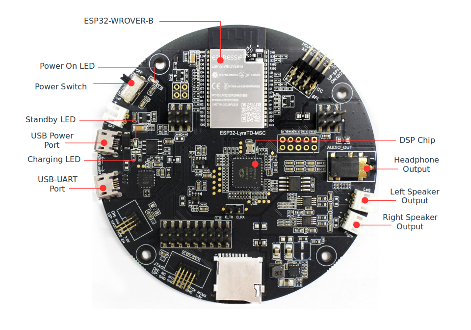 ESP32-LyraTD-MSC Developement Board Overview