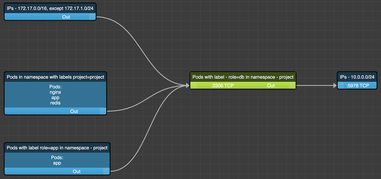 NetworkPolicy viewer screenshot