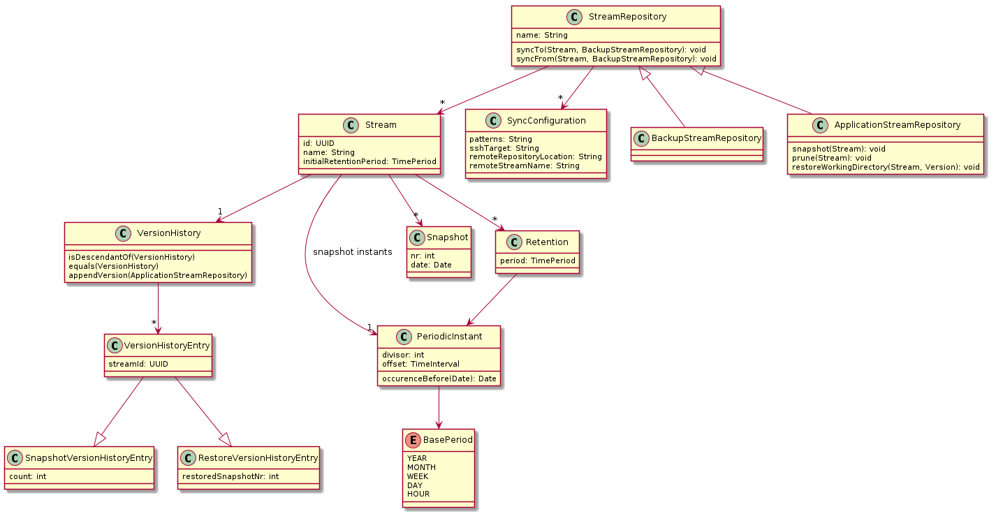 Class Diagram