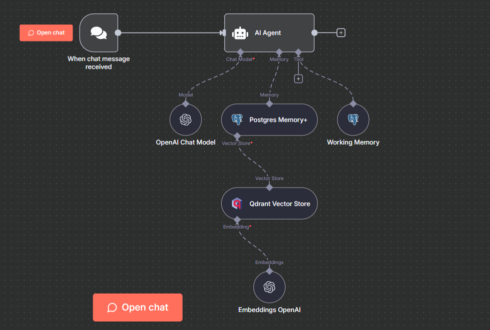 Main Node Configuration