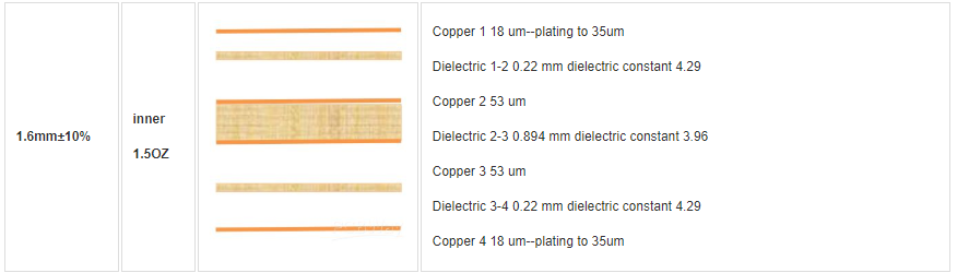 pcbway 1.6mm 4 layer 1.5oz inner stackup