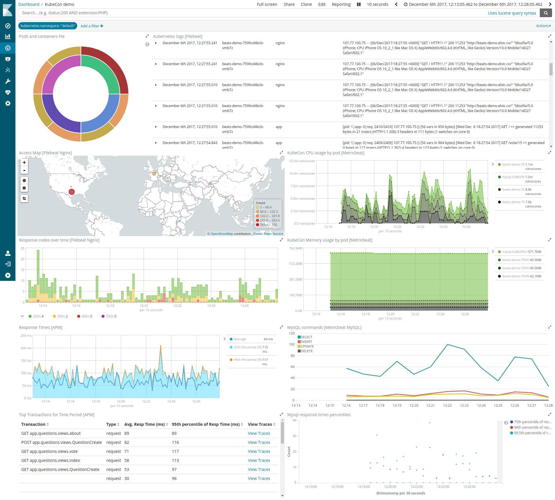 Example dashboard