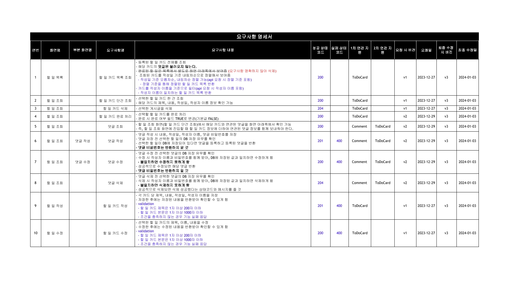 to-do-application requirements specification