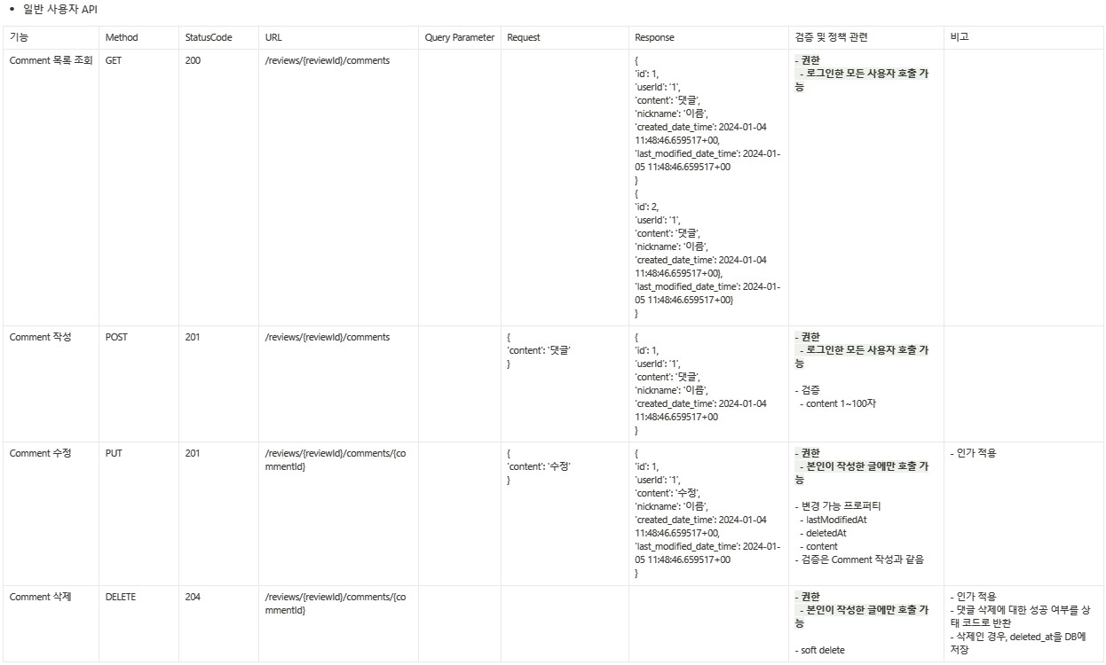 entity relationship diagram