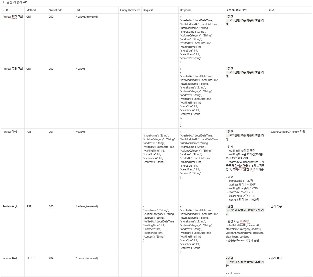 entity relationship diagram