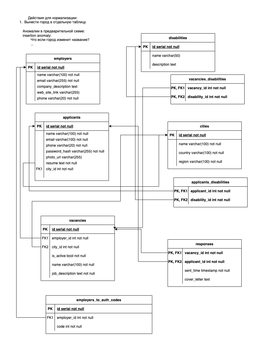 Normalised diagram