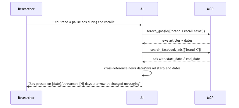 PR crisis correlation diagram