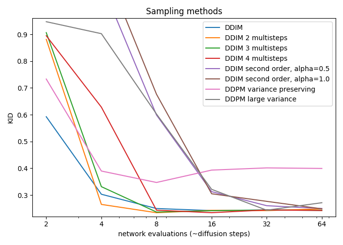 sampling techniques