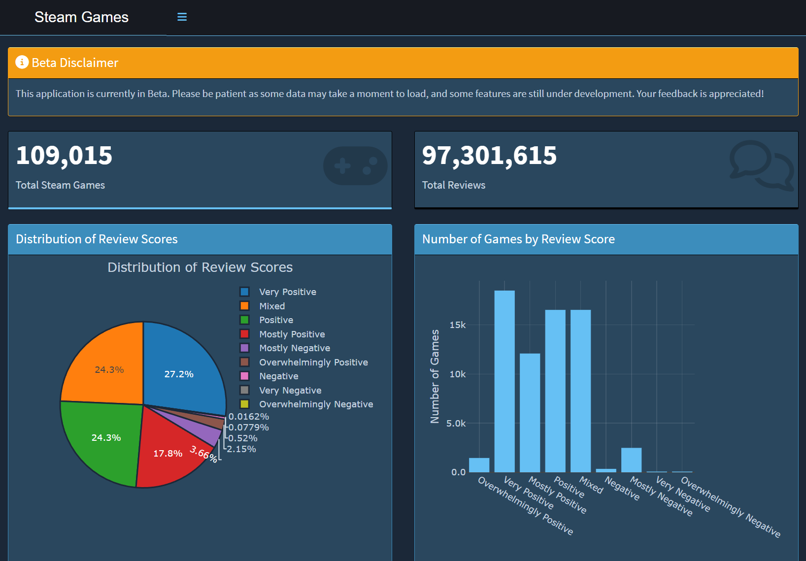 Game Intelligence Screenshot