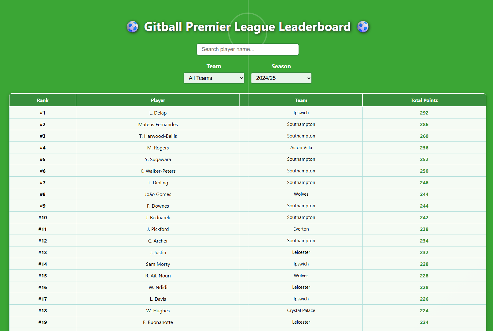 Gitball Screenshot