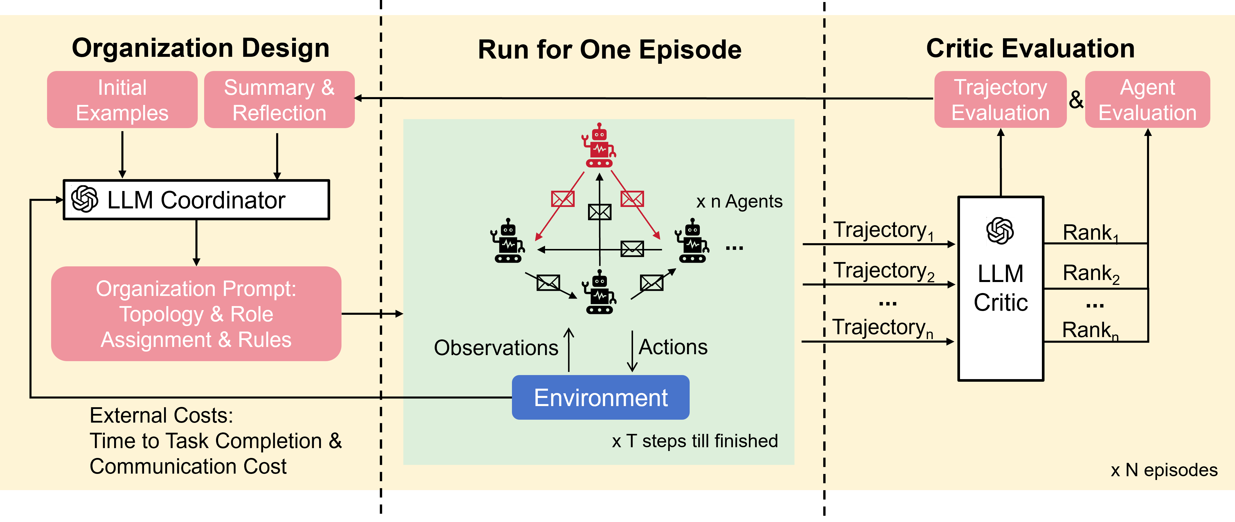 Framework_overview