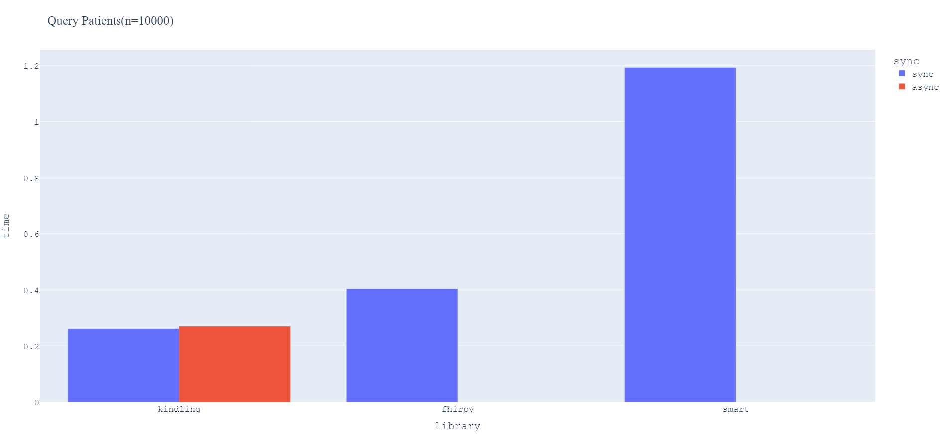 Query Results