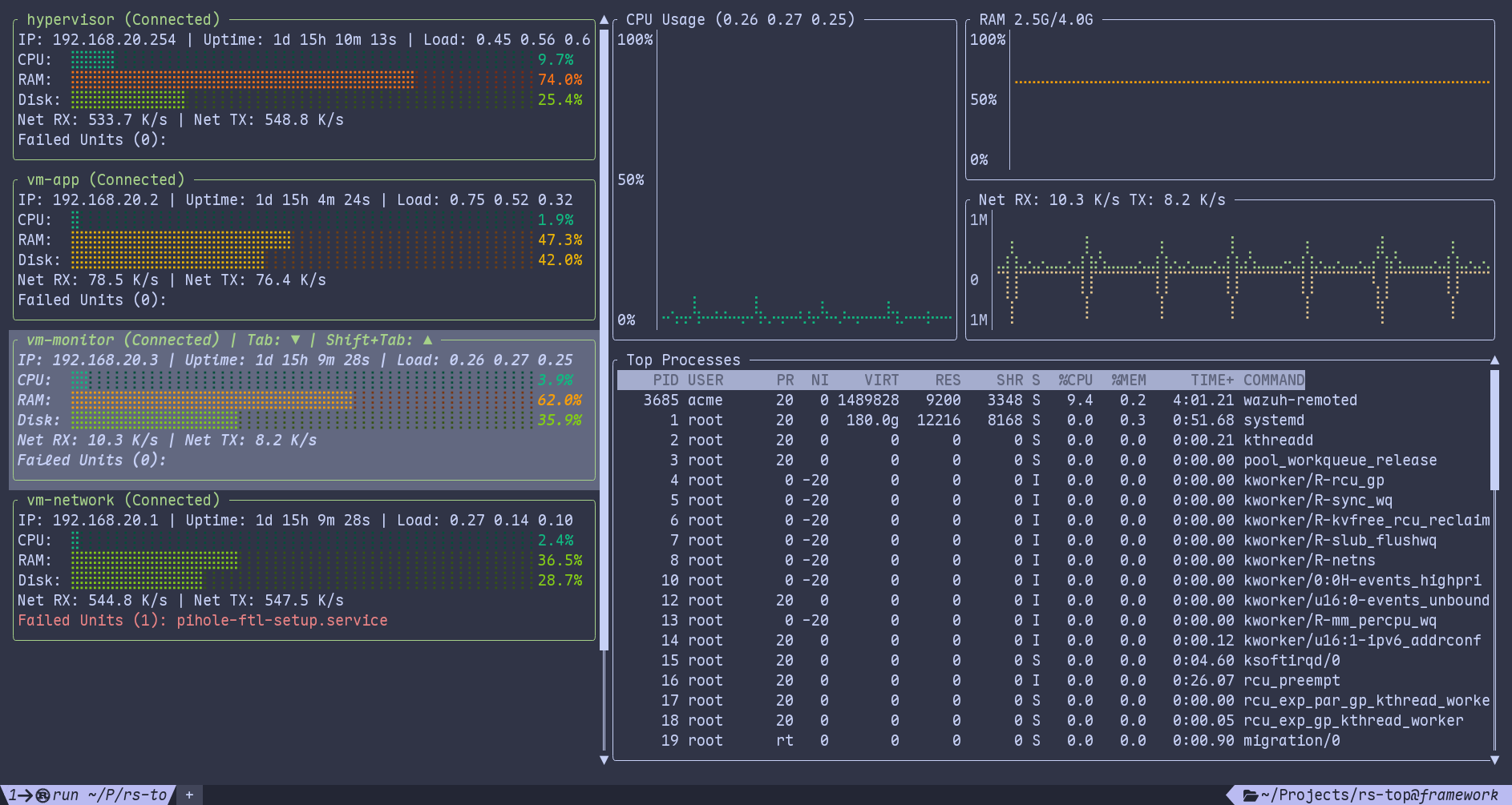 ruiiiijiiiiang/rs-top cover