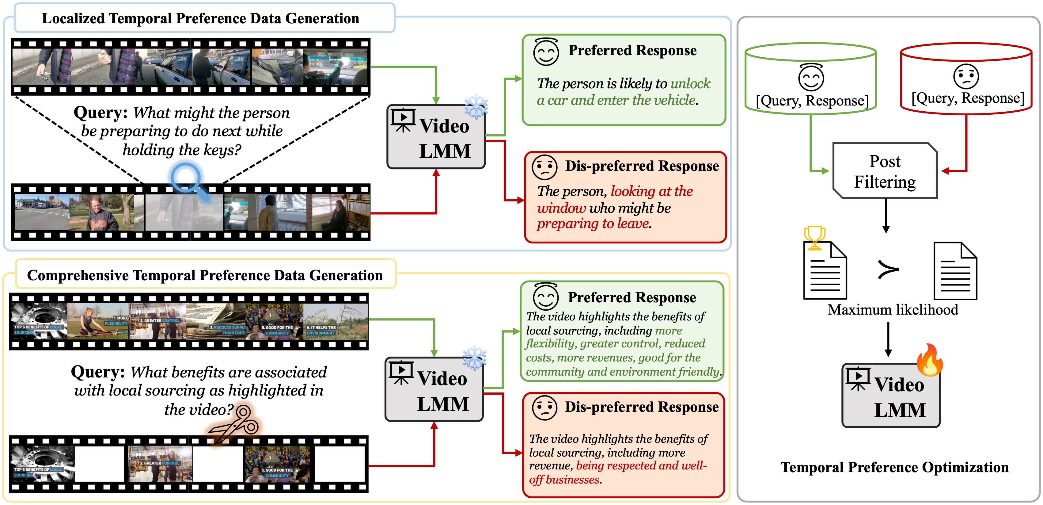 TPO Framework Overview