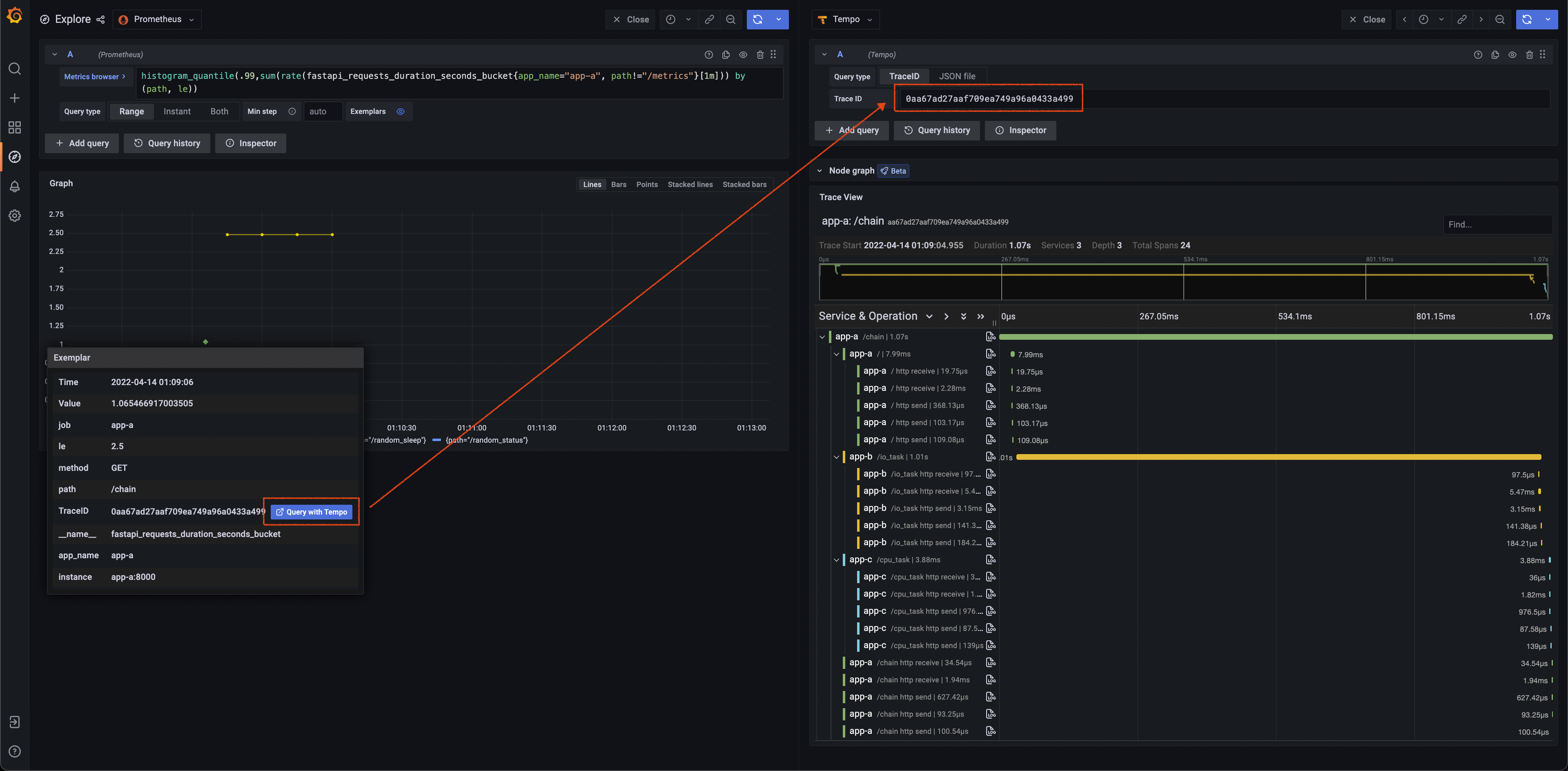 Metrics to Traces