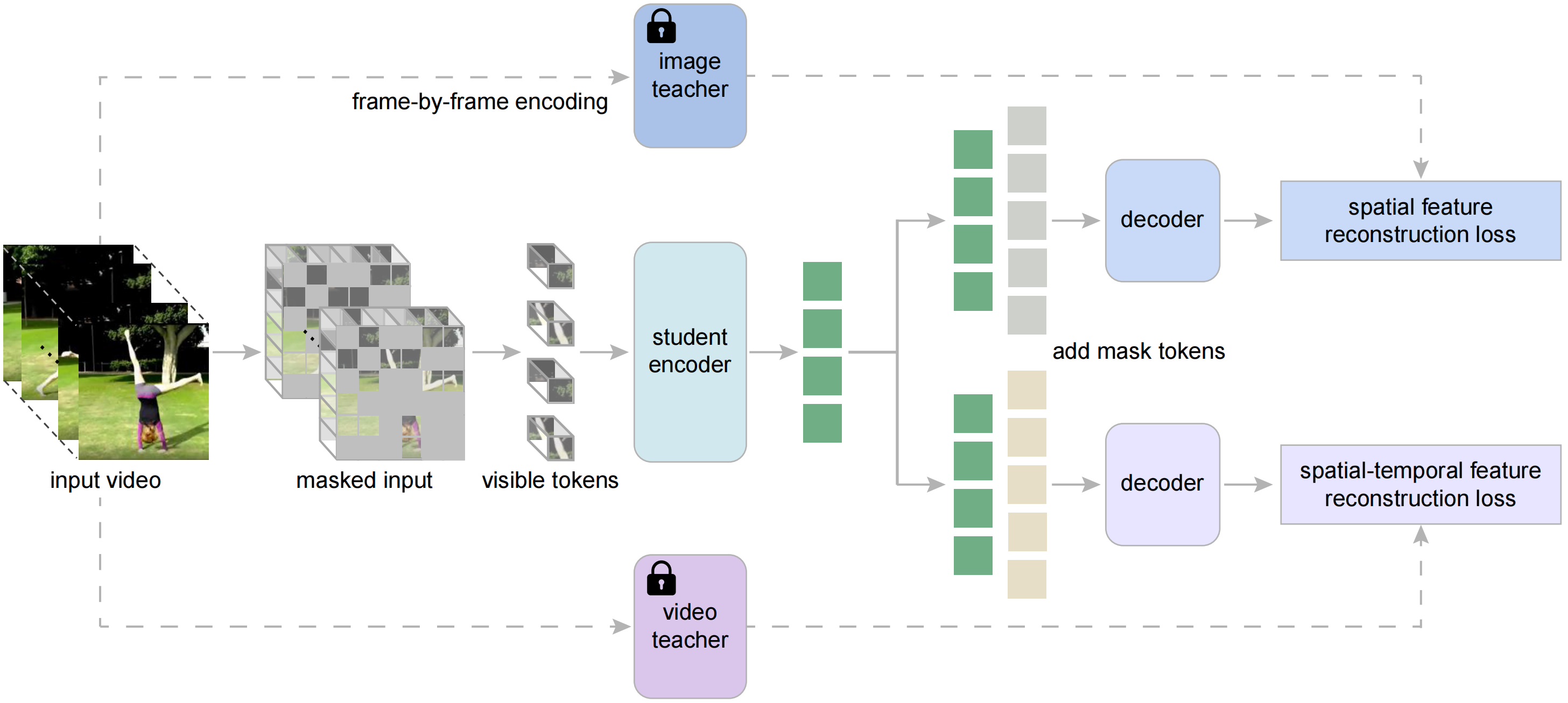 MVD Framework