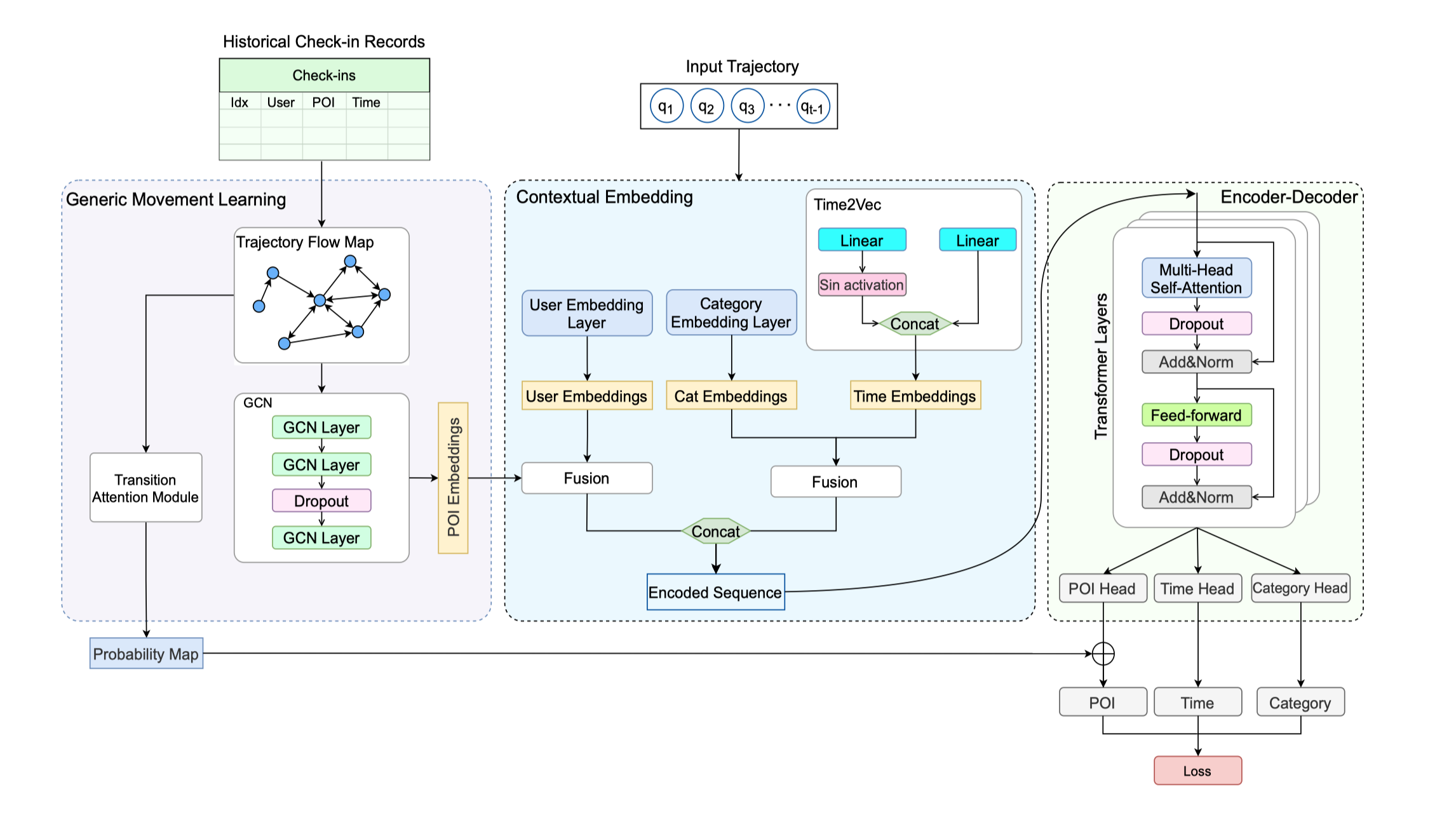 model-structure