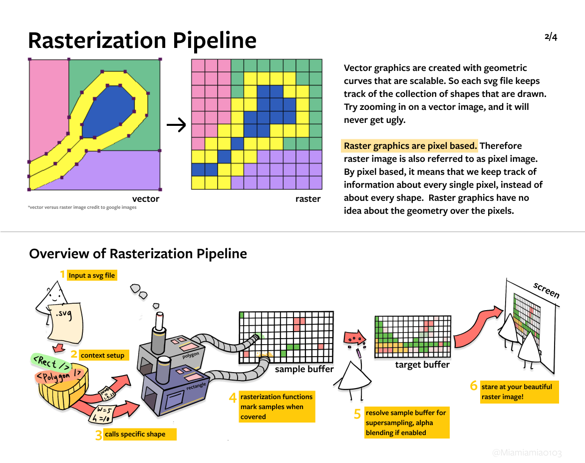 Pipeline