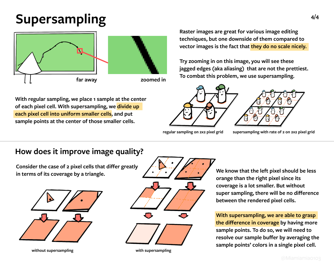 Supersampling