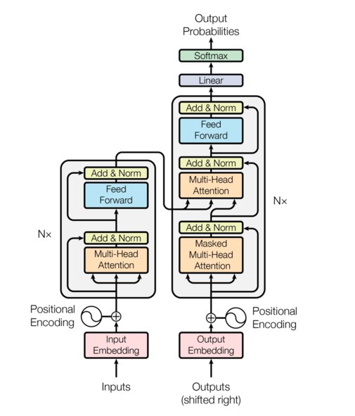 transformer_architecture
