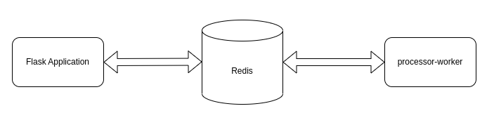 System Architecture