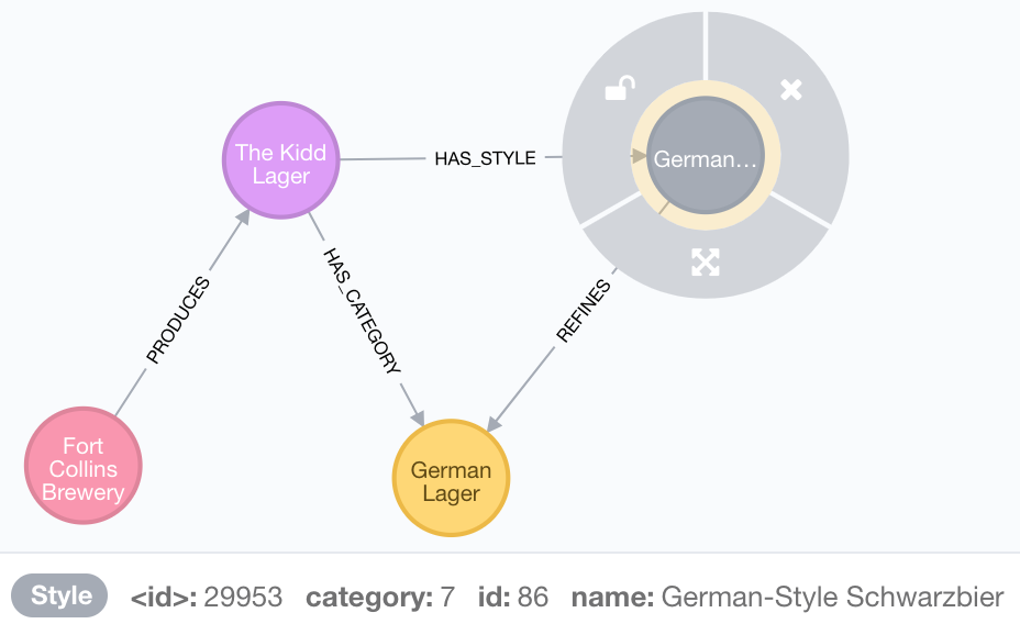 Graph model