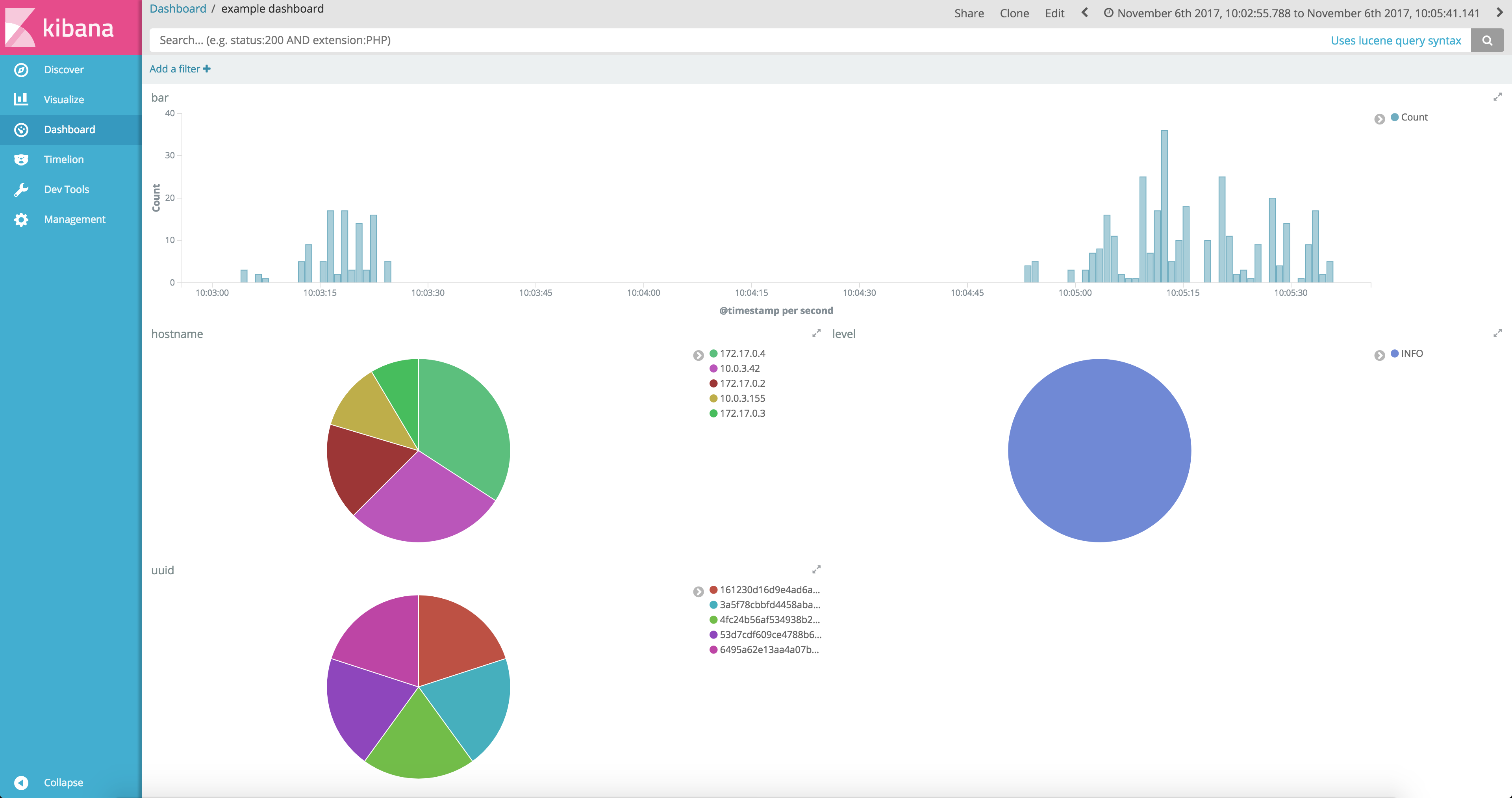 Kibana 2