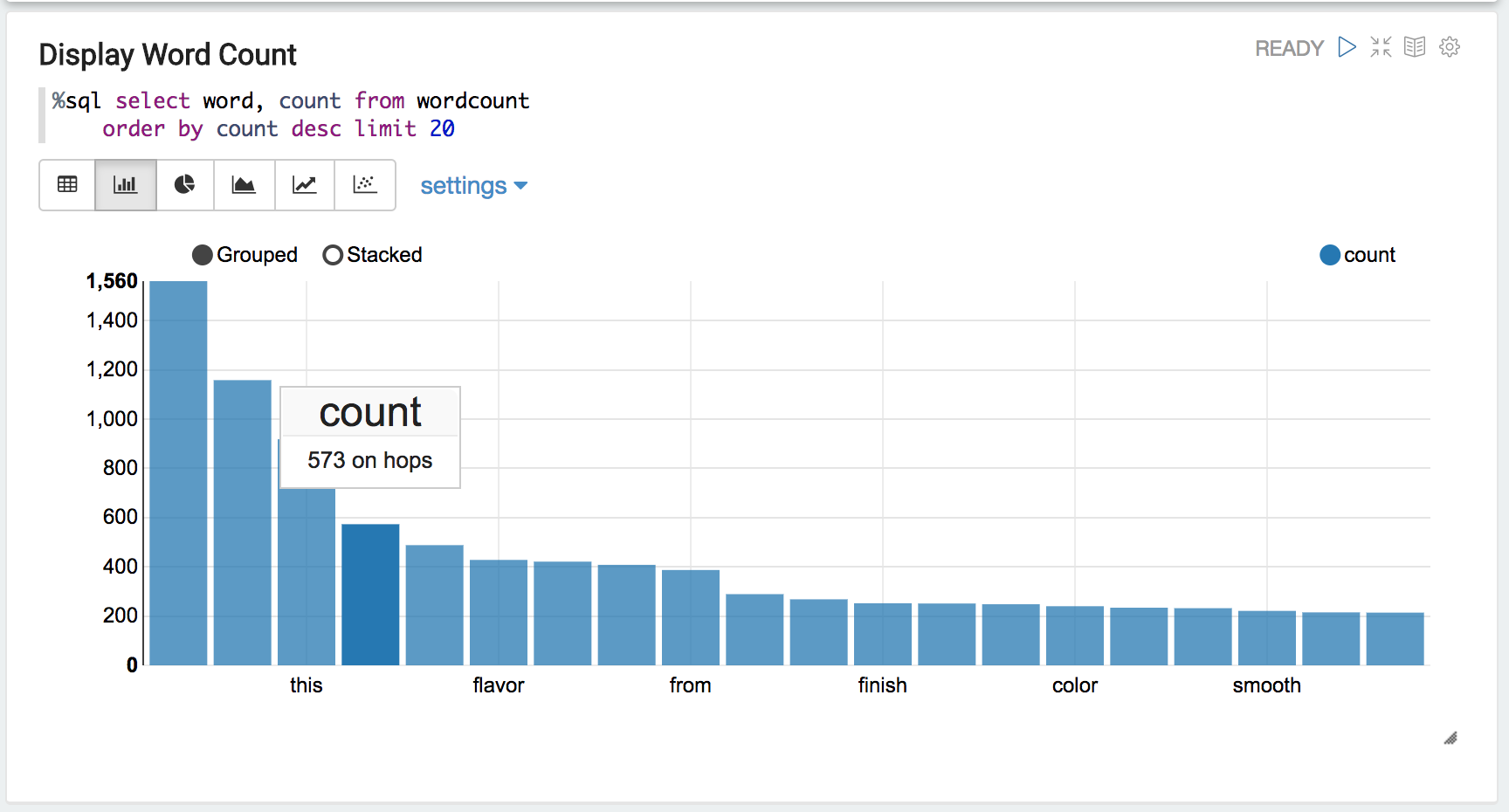 Word count result