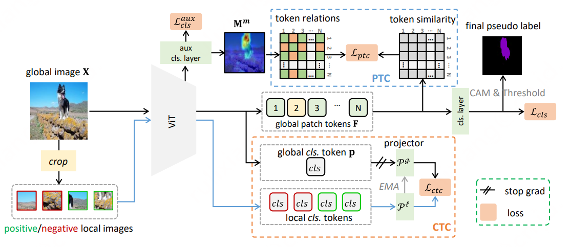 AFA flowchart