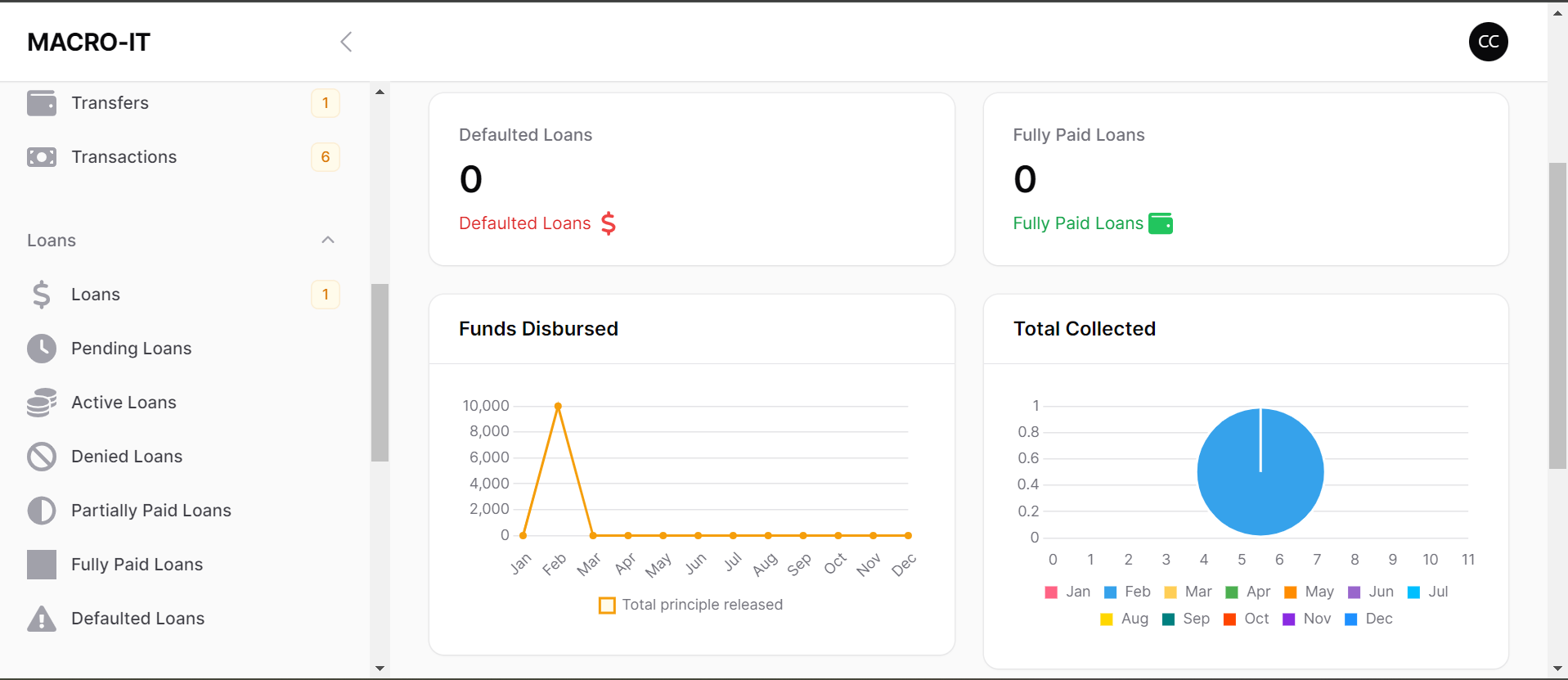 Super Admin Dashboard