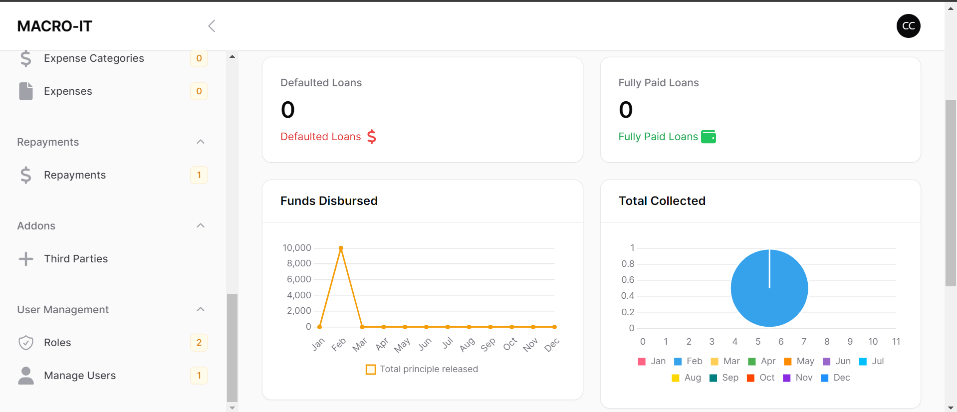 Super Admin Dashboard